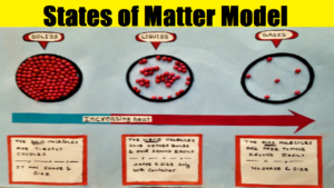 states-of-matter-model-molecule-arrangement-in-solid-liquid-gas