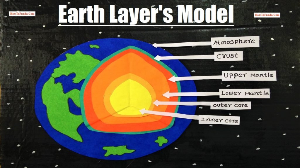 Earth Layer Model