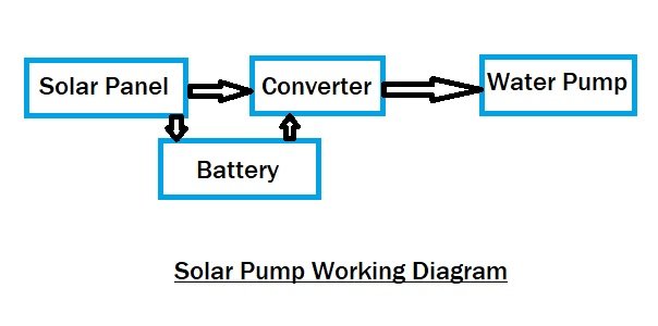 solar-power-irrigation-system-project-model-for-school-science