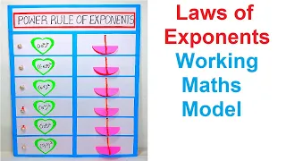 laws of exponents working maths model - tlm  