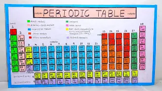 periodic table model making - diy - chemistry science project