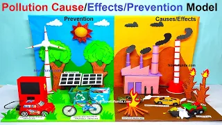 pollution causes (air ,water, land pollution)