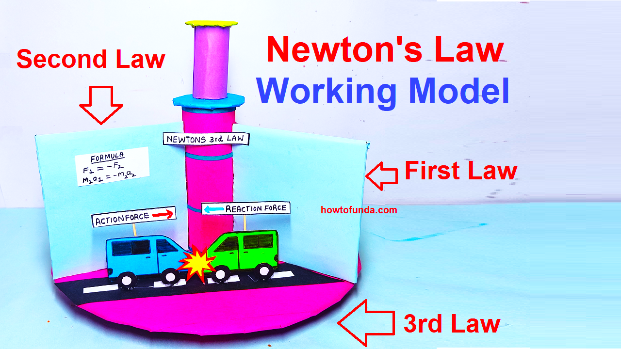 Newton s Law Working Model Newton First Second Thrid Law Science 