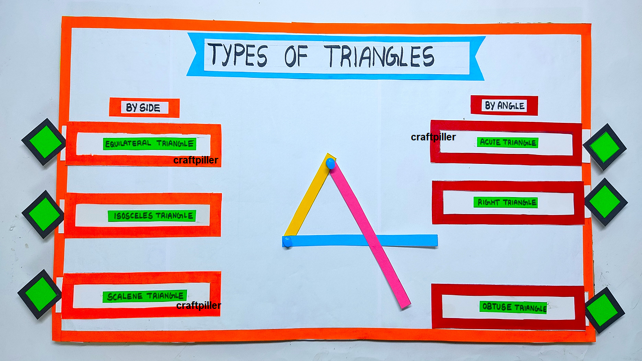 types-of-angles-working-model-maths-tlm-maths-project-diy