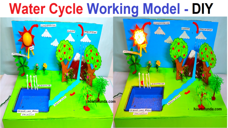 water cycle working model science project – simple and easy – diy ...