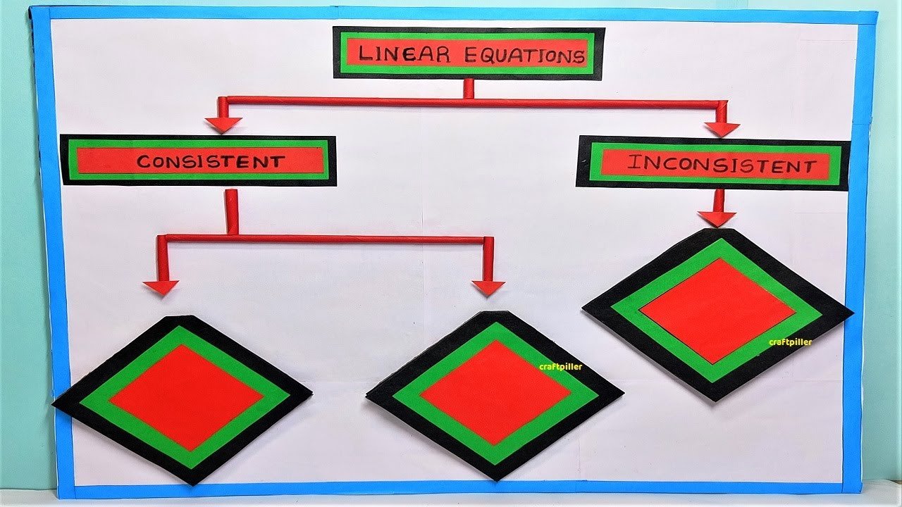 linear-equations-working-model-maths-tlm