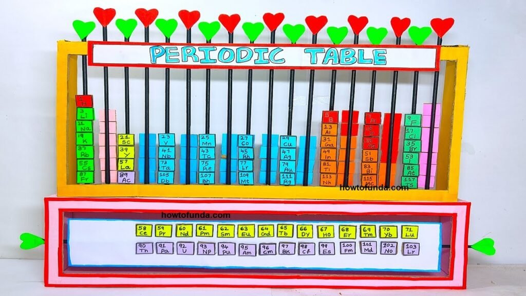 Creating A Rotatable Periodic Table