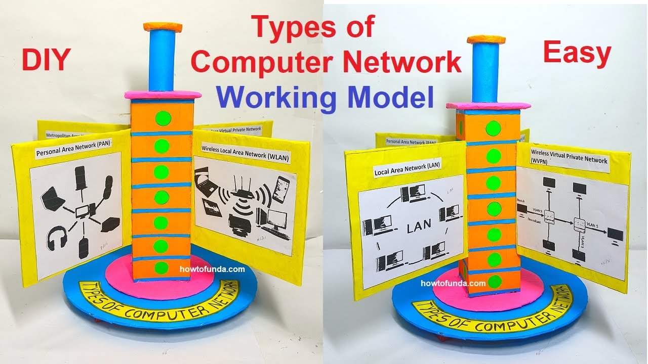 types-of-computer-networking-mode-making