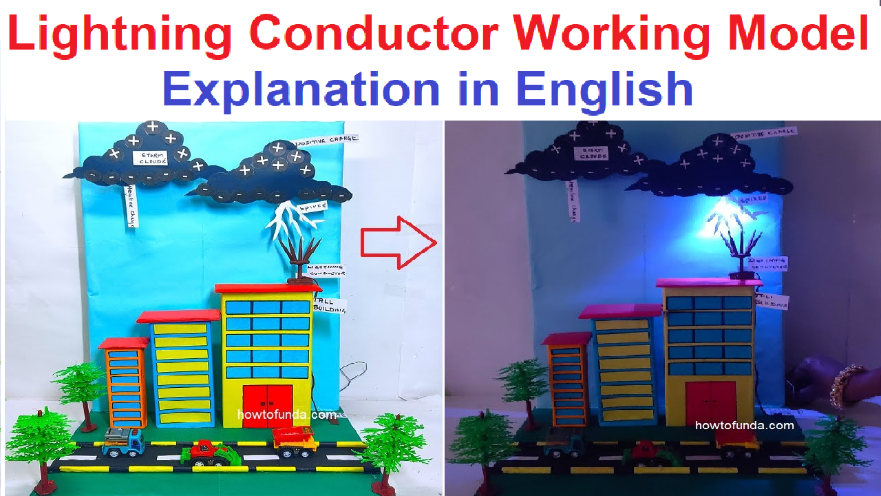 lightning-conductor-working-model-explanation-in-english