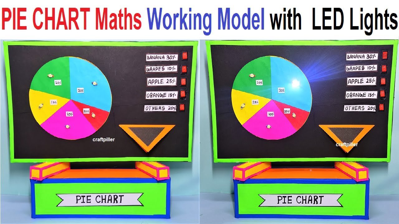 pie-chart-maths-working-model-with-led-lights