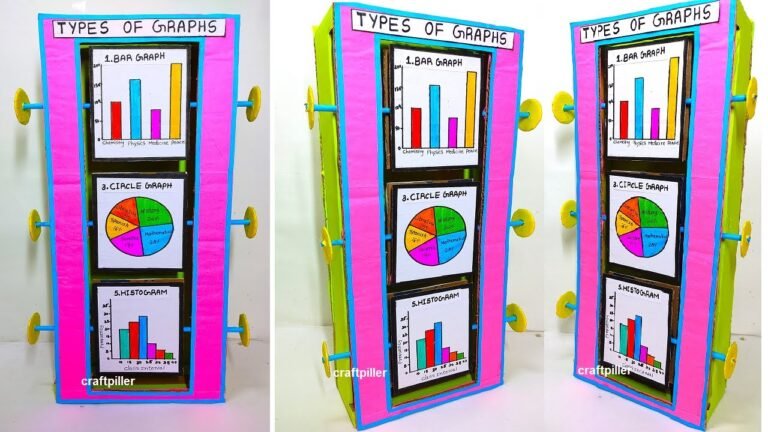 Diy Graph how to make maths graph working model TLM (bar graph – line graph – pie ...