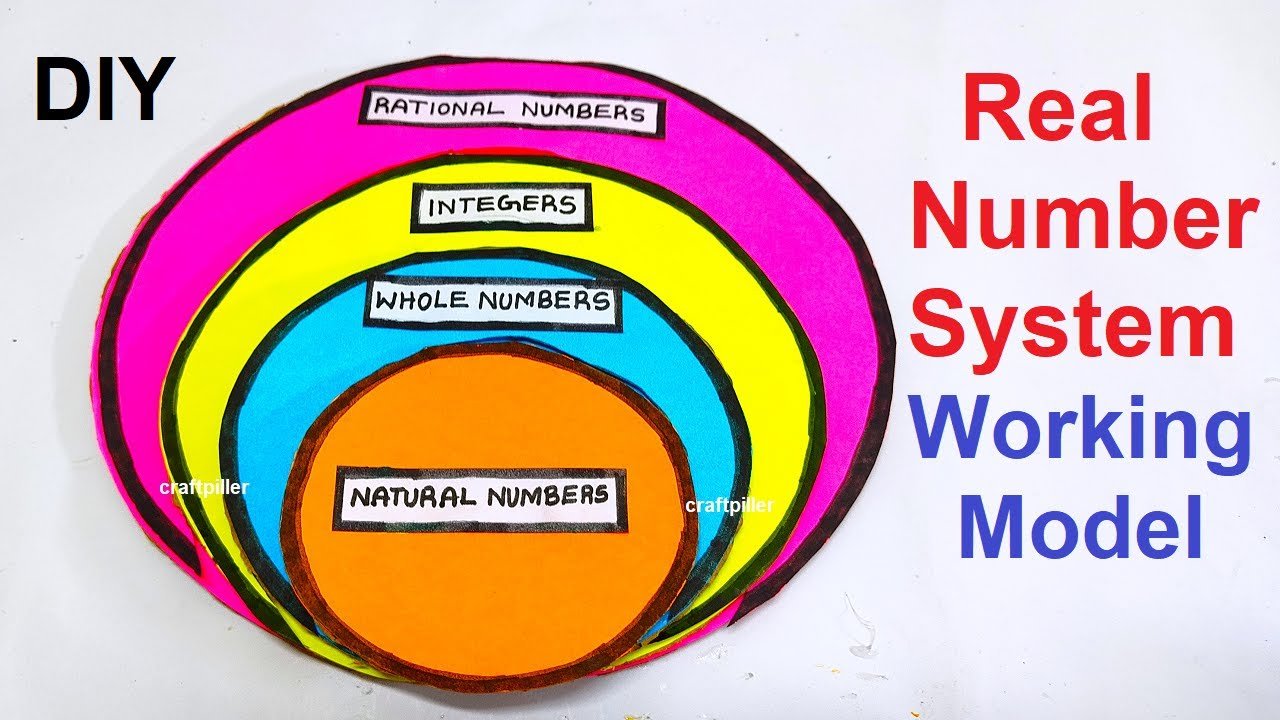 real-number-systems-maths-tlm-working-model-diy