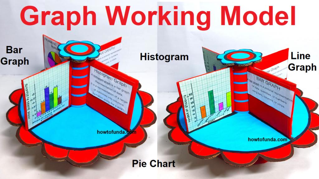 Math Graph Working Model That Includes A Bar Graph Histogram Line 