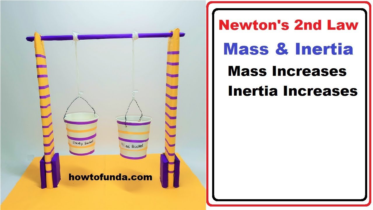 How To Make Newtons Second Law Of Motion And The Concept Of Inertia Working Model Science 6627