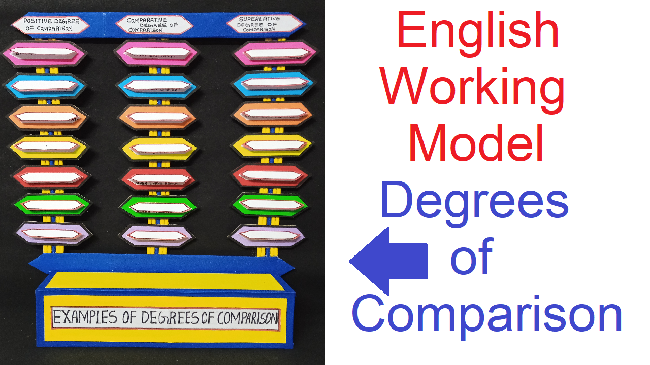 English Working Model Degrees of Comparison - DIY - Howtofunda update