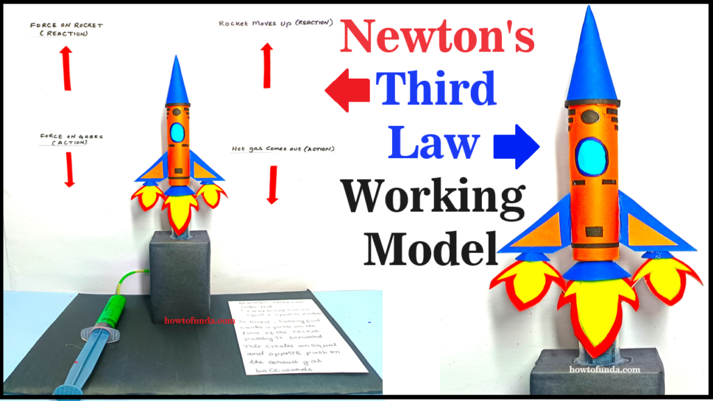 How To Make Newtons Third Law Working Model Making Science Projects Maths Tlm English Tlm 0080