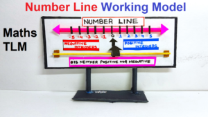 Computer Model Number Number Line number line working model – maths tlm – Science Projects | Maths TLM ...