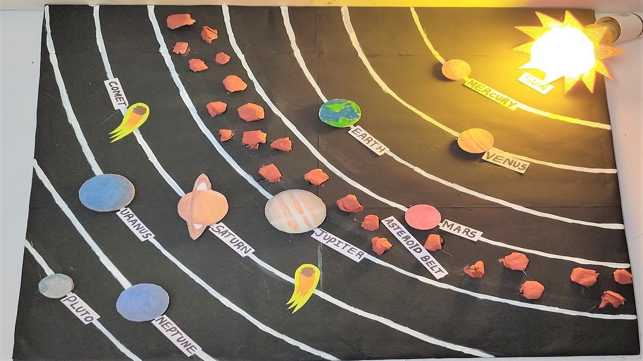 solar-system-working-model-making-howtofunda