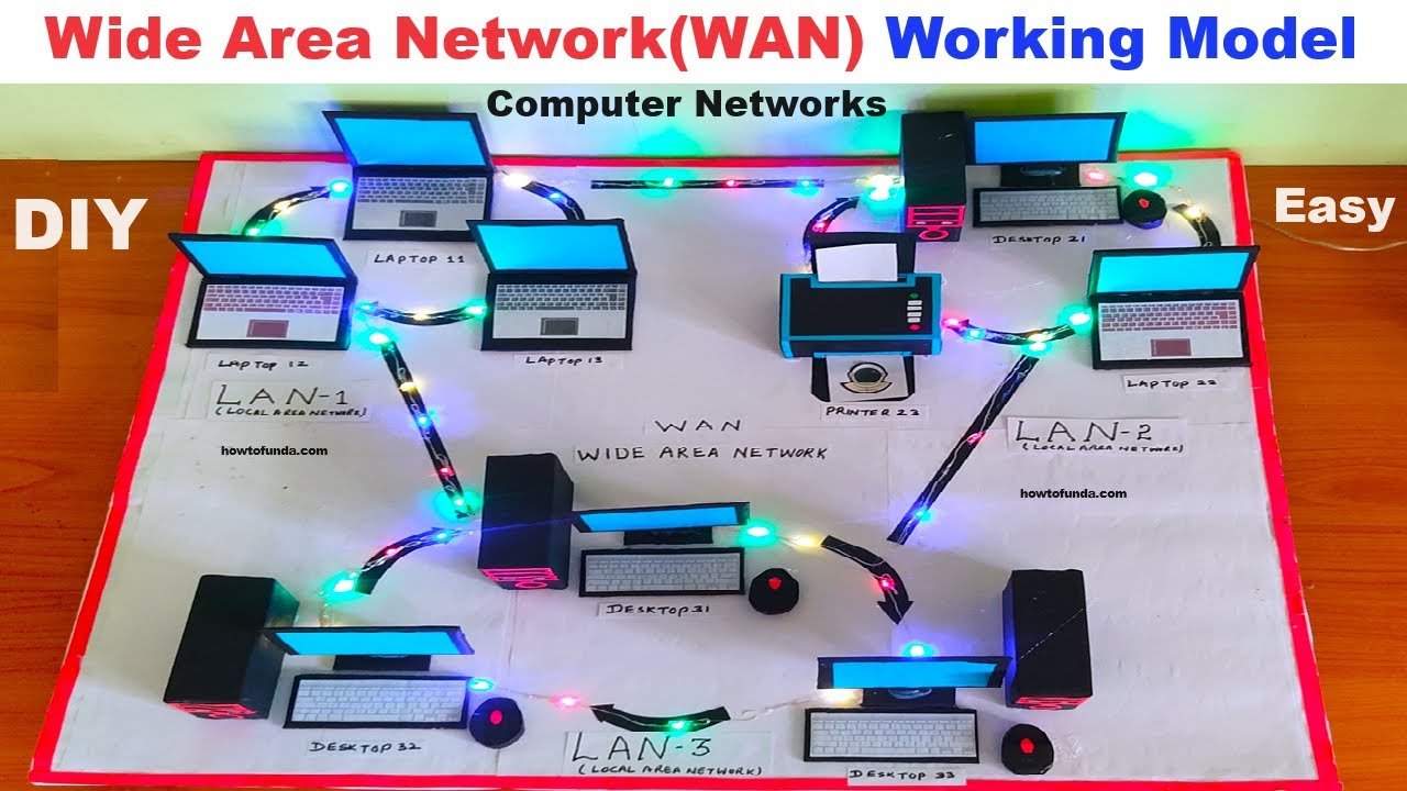 wide-area-networkWAN-working-model-computer-project
