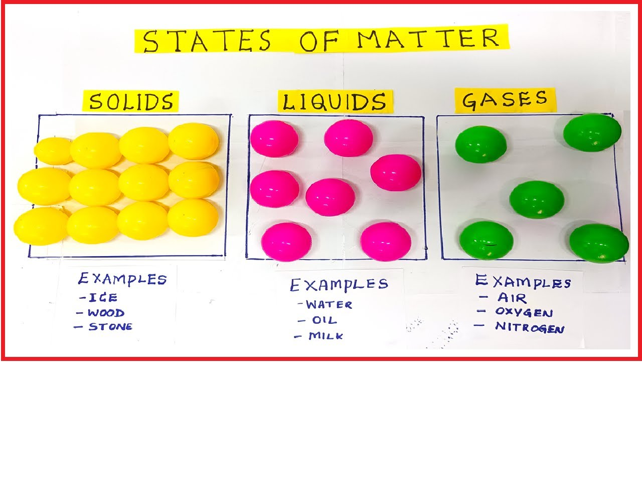 How To Make Model To Demonstrate The States Of Matter Using Balls And 