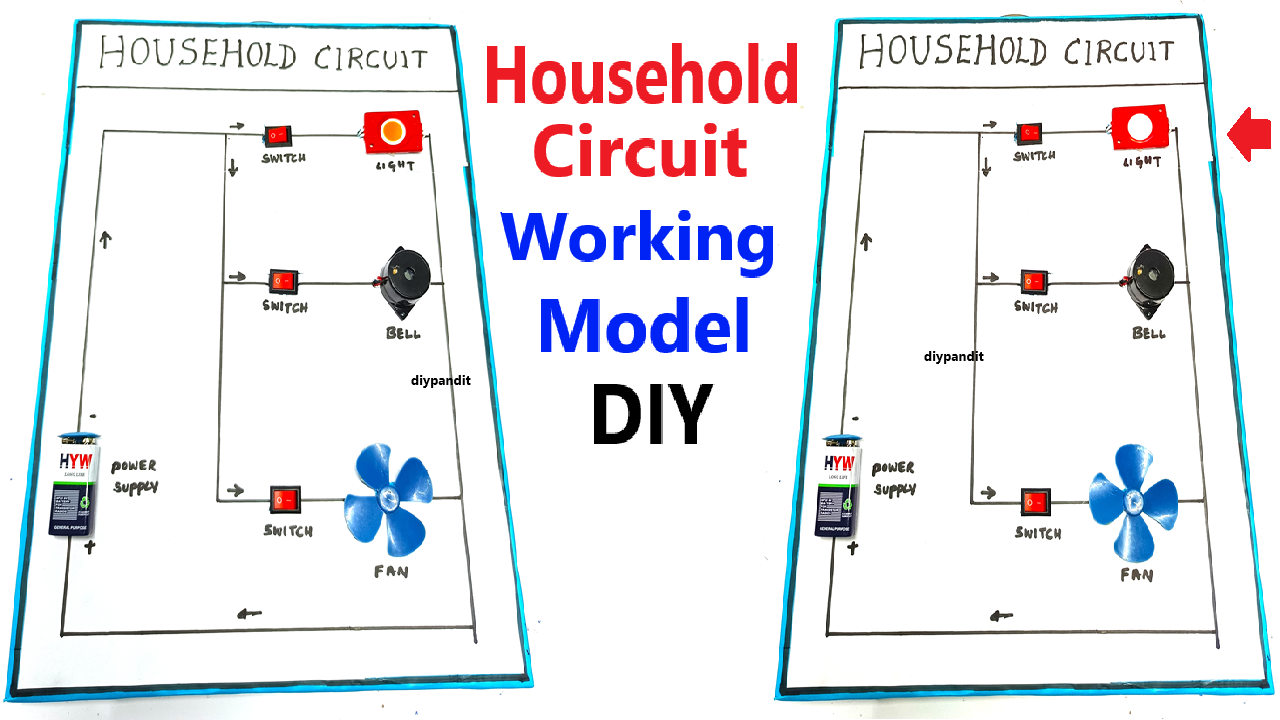 Physics Working Models Science Projects Maths TLM English TLM 