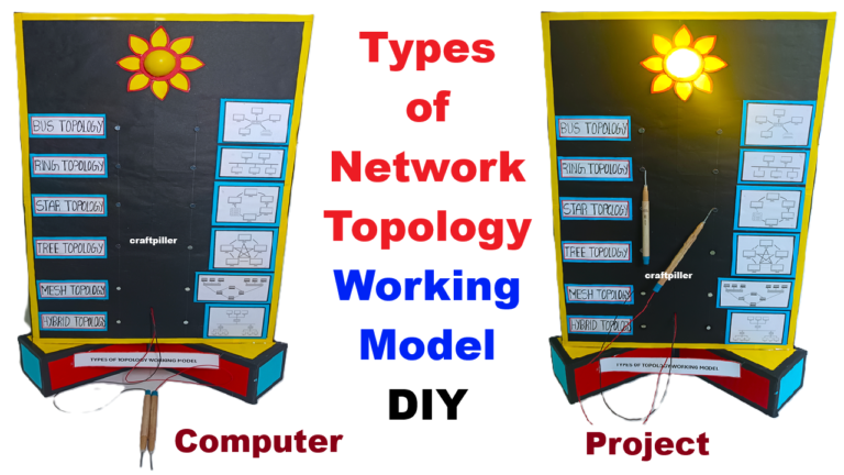 computer models - Science Projects | Maths TLM | English TLM | Physics ...
