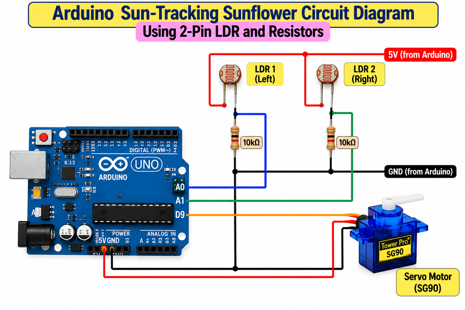 solar tracker system using arduino and ldr code and circuit diagram ...